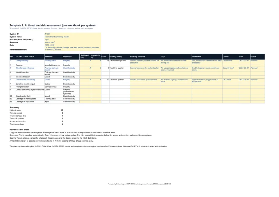 First page of the ISO/IEC 27090 AI threat and risk assessment workbook with one scored row per threat